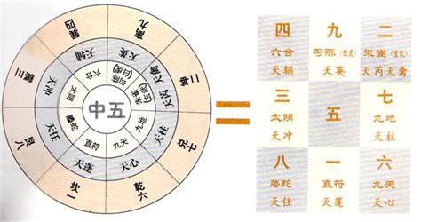 杜門奇門遁甲|神秘的奇門遁甲(5)——八門、九星、八神含義